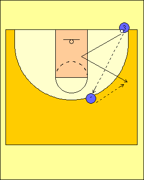 4K)Offensive Footwork1